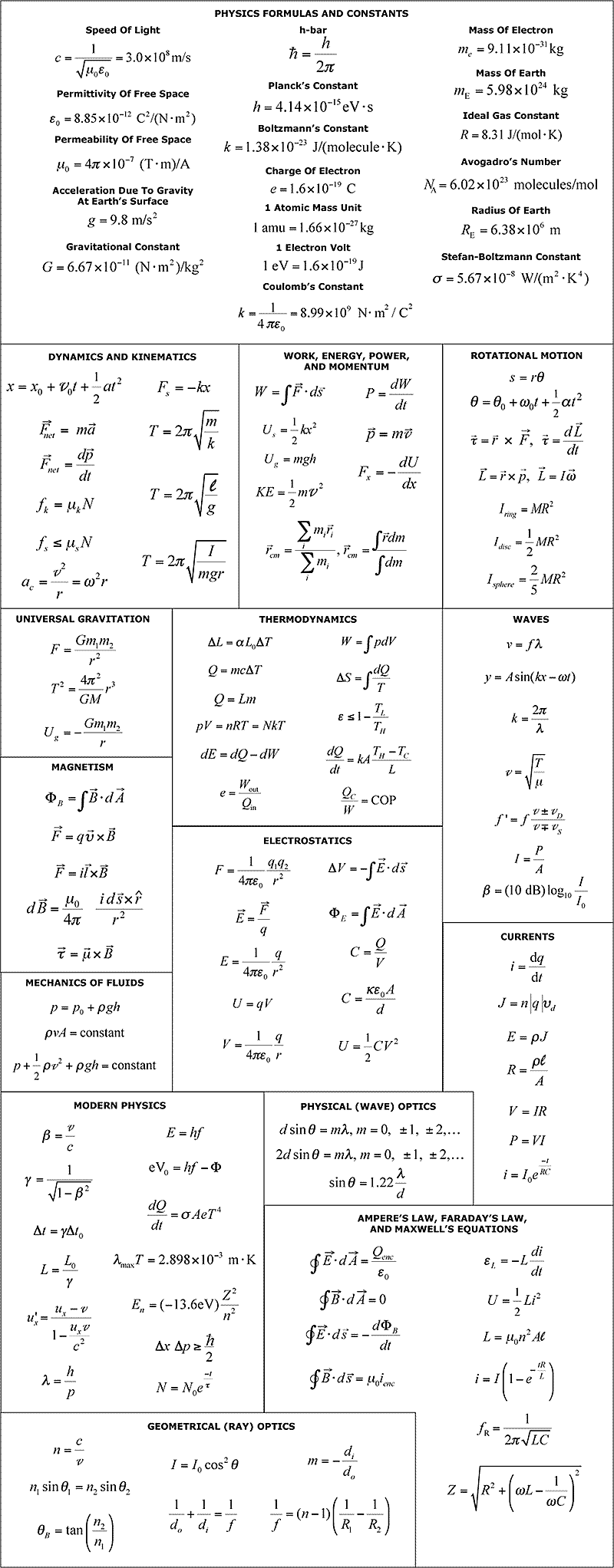 physics-formulas.gif
